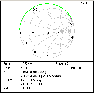 Smith Chart - stub zero loss